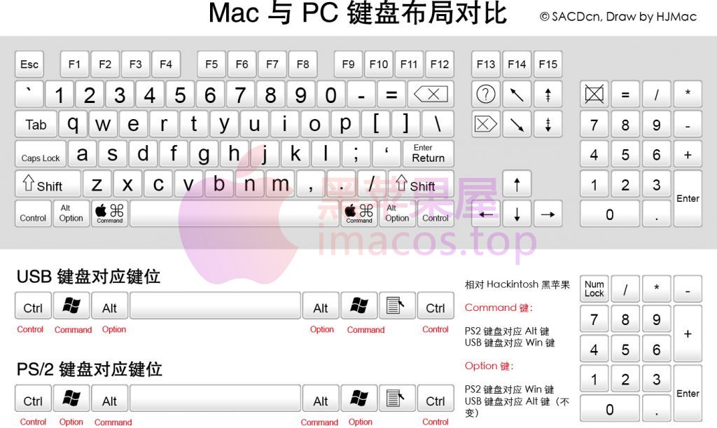 Mac 与 PC 键盘布局对比