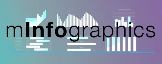 motionVFX mInfographics for Mac  动态视觉特效信息图表